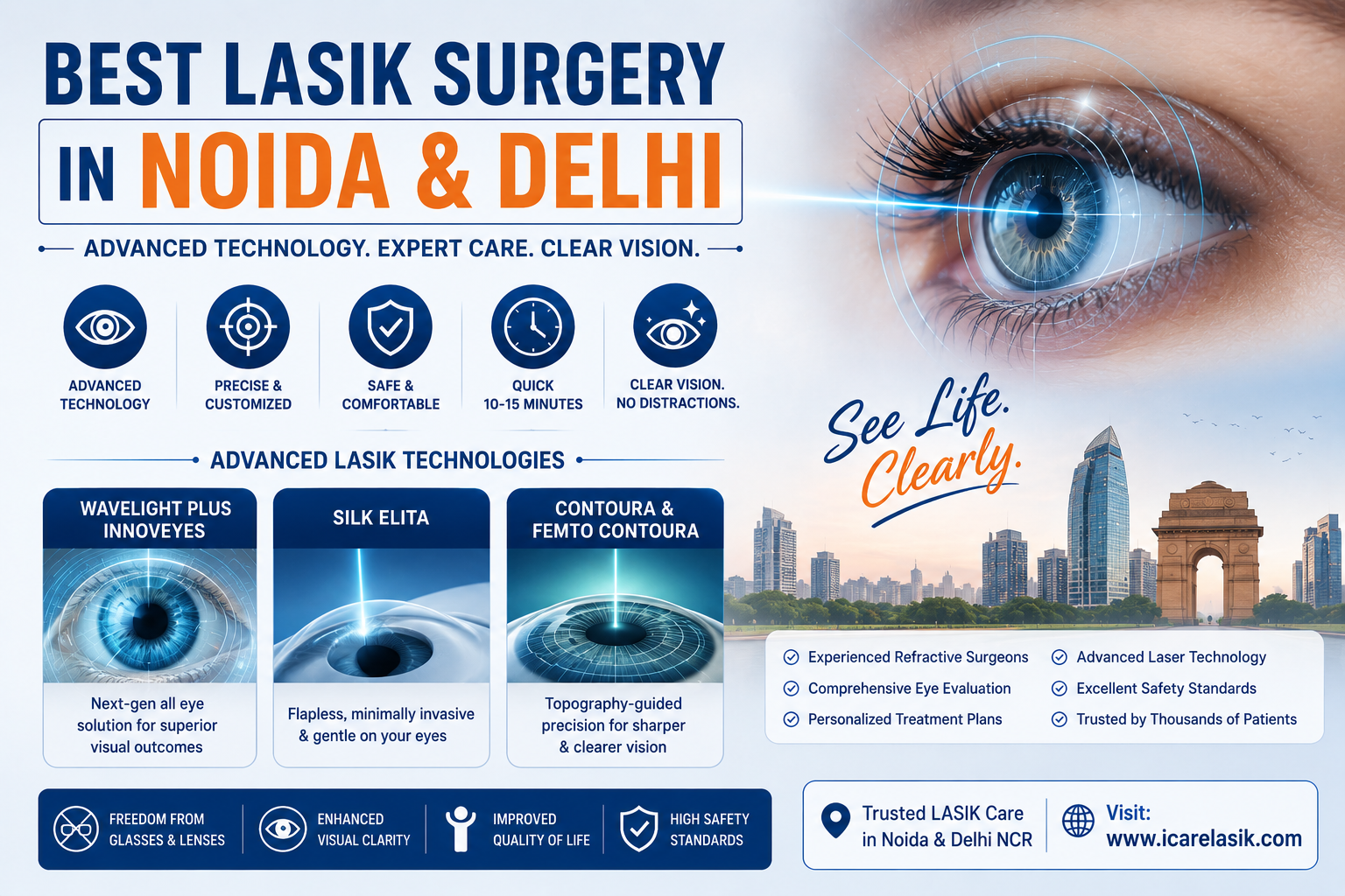 Best LASIK Surgery in Noida & Best LASIK Surgery in Delhi – Advanced Vision Correction at ICARE Eye Hospital