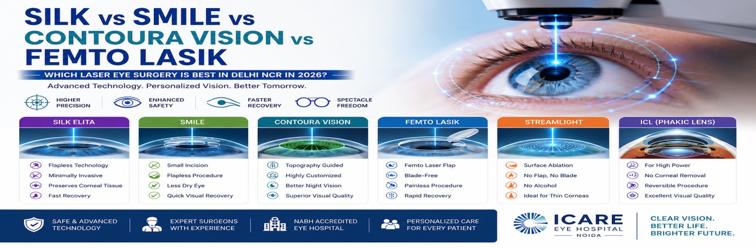 SILK vs SMILE vs Contoura Vision vs Femto LASIK