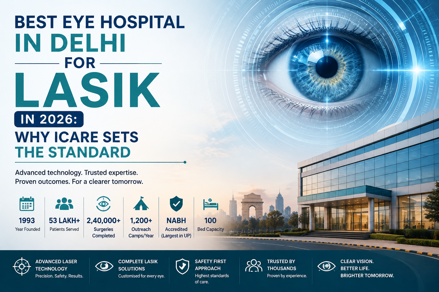 Best Eye Hospital in Delhi for LASIK in 2026 | ICARE